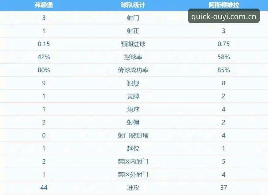 揭秘维拉30年冠军荒终结背后，埃梅里欧联杯五冠王的传奇你不了解的事